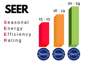 SEER Rating Chart